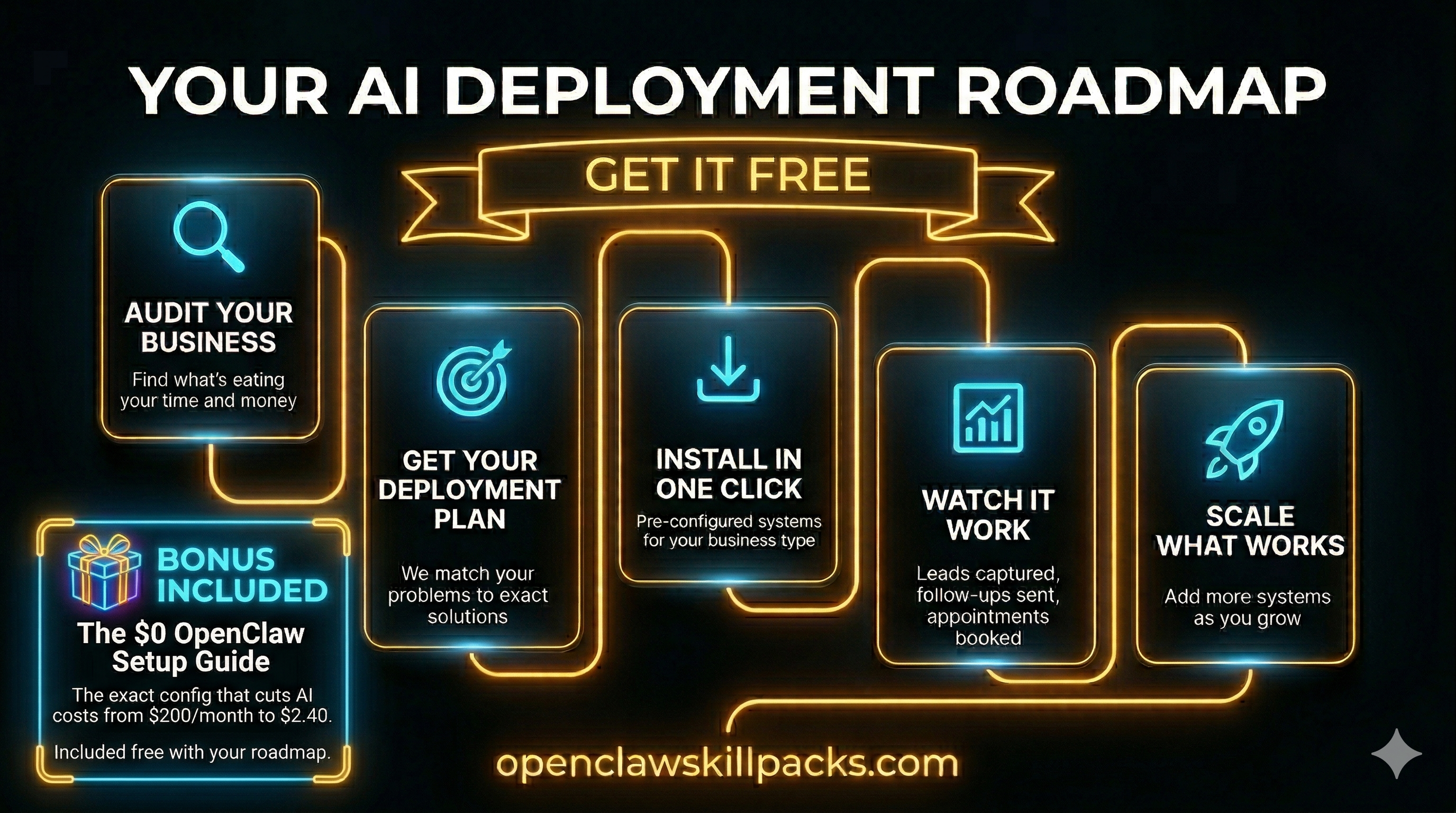 Your AI Deployment Roadmap — Get It Free